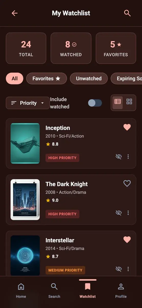 Watchlist with watched and favourite counts, filters and films tagged by priority